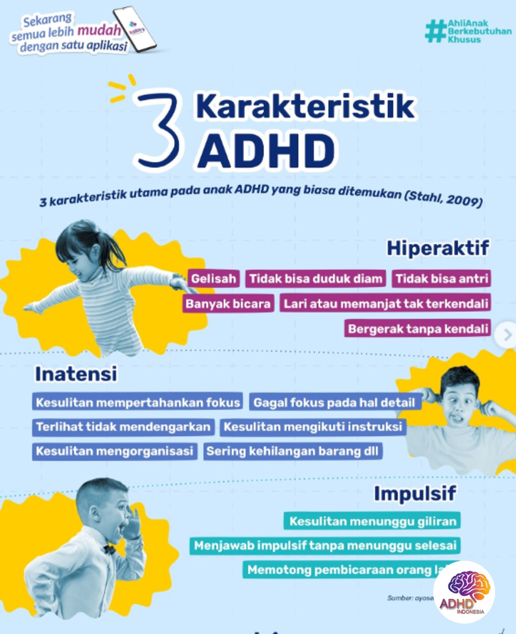 Jenis-Jenis ADHD dan Karakteristik Anak di Kabupaten Pasangkayu