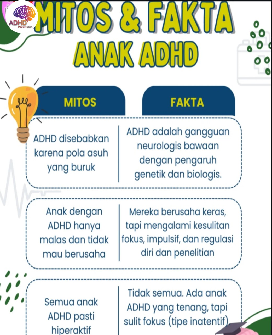 Mitos dan Fakta Seputar ADHD yang Beredar di Kabupaten Pasangkayu